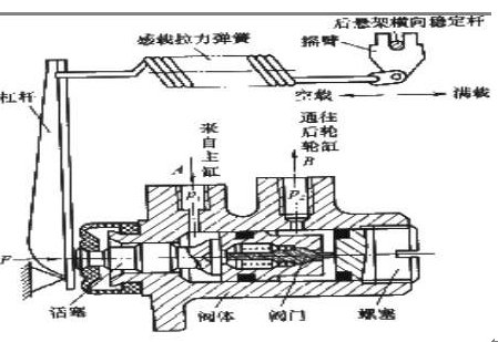 全面解析汽车制动系2010年10月27日3/3