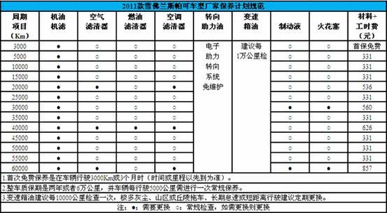 买得起养不起？进口微车养护成本分析