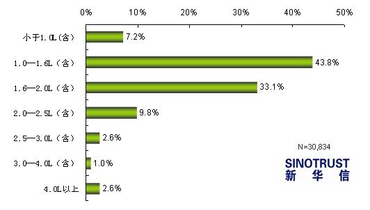 车船税改革调查:超八成被访者认为不合理