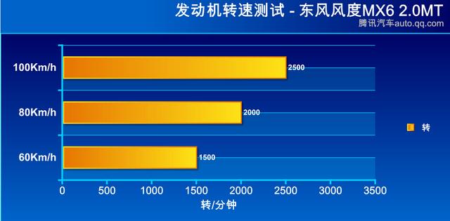 东风风度mx6 东风风度 评测中心高清图片