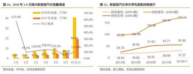 中国新能源汽车行业下半年展望：整车高端化明确 供应链量价齐升