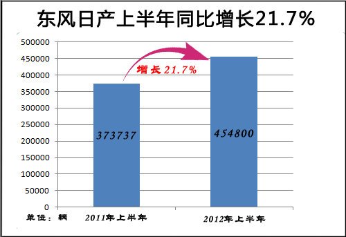 东风日产4S店现车充足 不受关闭工厂影响