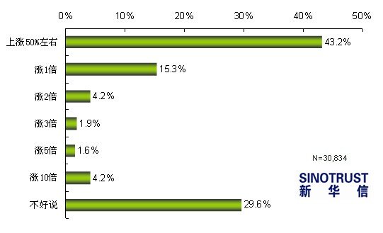 车船税改革调查:超八成被访者认为不合理