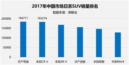 ղ濥2017ȫSUVھ