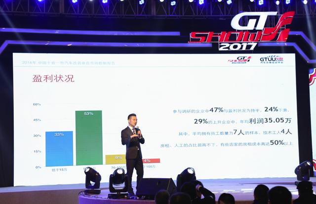 2017改装领袖年度峰会圆满落幕