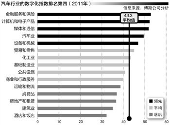 智能汽车的八个预测 新商业模式层出不穷