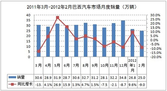 市月度GDP_2011年各省区市万元GDP能耗公布 北京降幅最大(2)