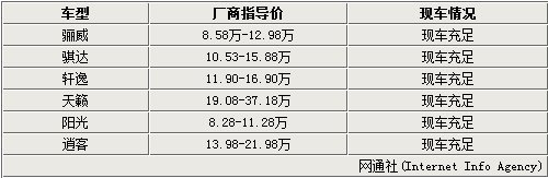 东风日产4S店现车充足 不受关闭工厂影响