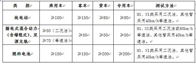 四部委对2016-2020年新能源车补贴政策征求意见