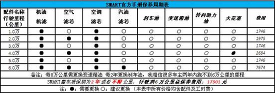 买得起养不起？进口微车养护成本分析