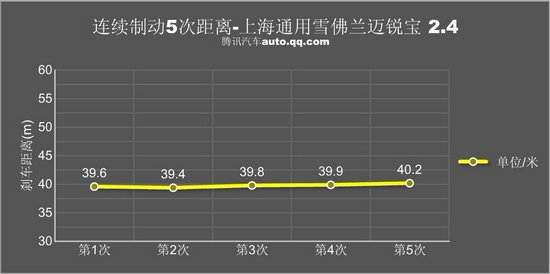 腾讯评测雪佛兰迈锐宝 特性不可复制