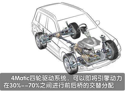 经典的传承 试驾奔驰GLK300SUV(多图)