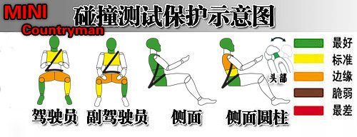 即将上市MINI首款SUV-Countryman安全详解
