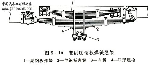 (纵置)钢板弹簧式非独立悬挂