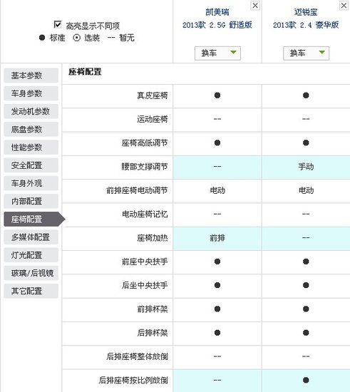 中级车市场永远是最火热的市场，不管潮起潮落，它总是厂商最重视的。而在中级车市场里，其实也有细分，有的车型较贵，有的车型追求性能，有的车型追求豪华性，而有的车型综合性能平衡，而且性价比高。最后这个类别里，凯美瑞一直是领导者，它空间够大，够舒适，外观中庸，而且驾驶起来很轻快，因为满足了最广泛消费者的要求，它一直是非常畅销的车型。