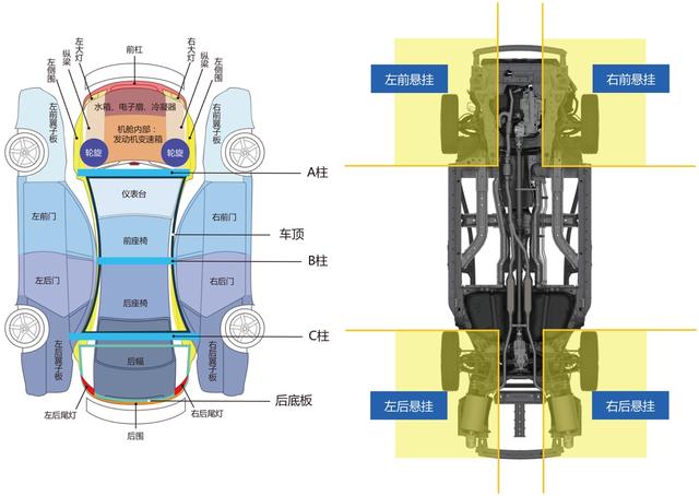 定义不可修复事故车后 博车网将其推向新高