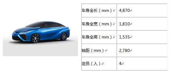 豐田將攜中國首發(fā)概念車亮相北京車展