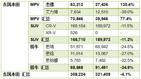 本田的2014年终总结：逆境中求反击