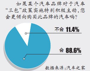 三包落地 “十一”車市購買力集中釋放