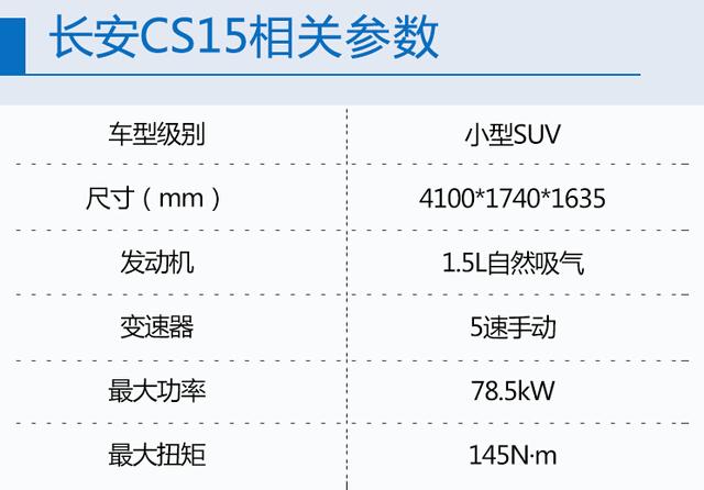 СSUV CS15 ۼ5.79-7.39Ԫ