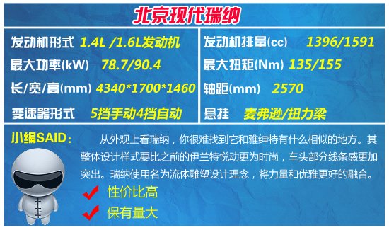 8月热销小型车汇总 小车之王列阵大对决