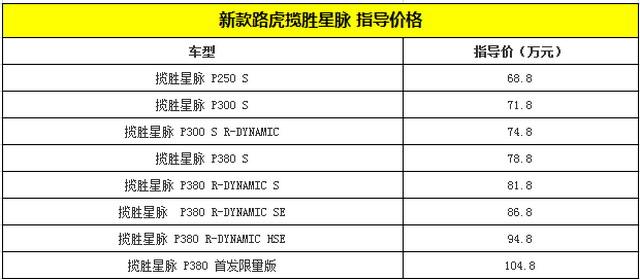 新款路虎揽胜星脉上市 售价68.8万起
