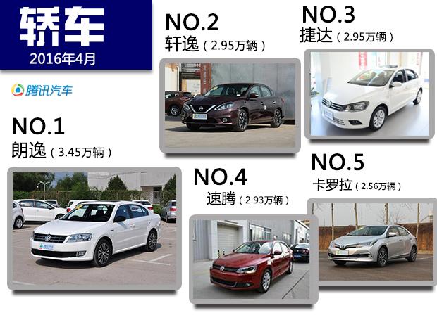 冯提莫收入多少_汽车销售月收入多少(3)