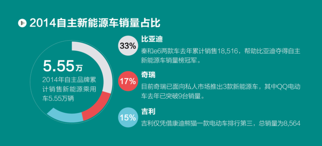 细数中国车市十年之变：SUV市场井喷