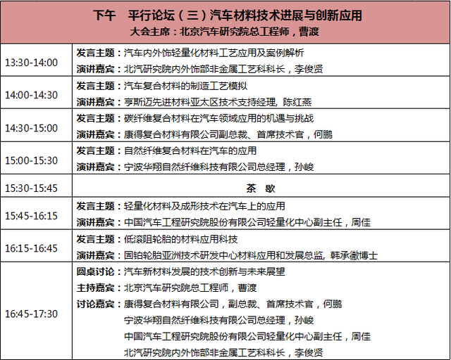 上海车展官方合作论坛 盖世汽车第九届全球汽车产业峰会即将召开