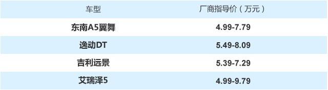 小钱办大事 5万元就能买到的精品家轿