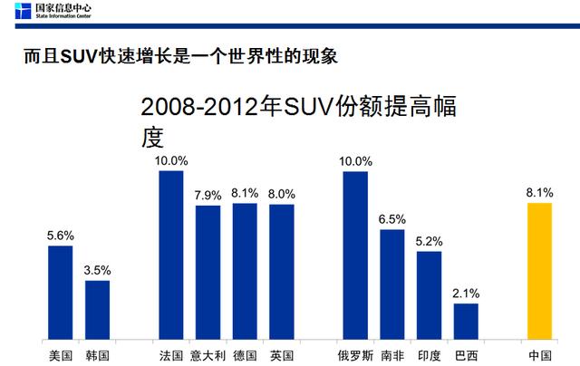 刘明:中国SUV市场发展现状及前景分析