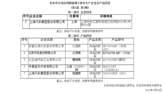 北京第二期新能源产品目录 腾势、之诺等入选