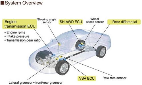 全新本田NSX预计2014推出 或采用四轮驱动