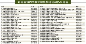 机动车年审先电话预约 本月开40多家检测站