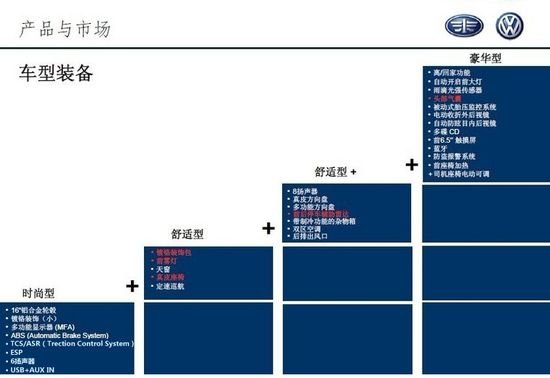 或3月7日上市 全新速腾厂家资料曝光