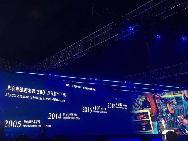 全新长轴距A级轿车下线 北京奔驰开启下一个百万辆新时代