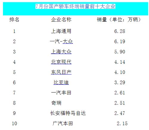 一锤定音：十大轿车厂家库存均为合理