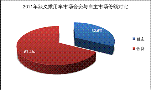 1-5月合资车企市场表现分析竞争优势明显