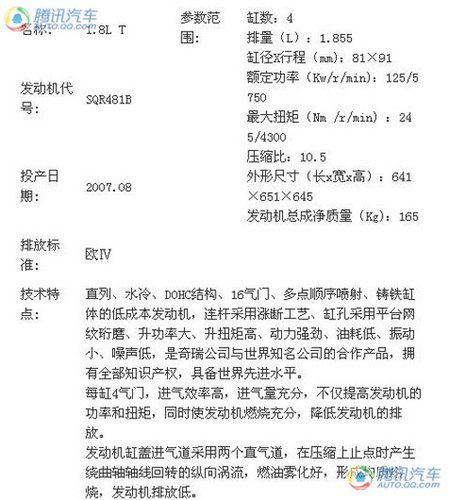 迎合政府采购？瑞麒G6 1.8T测试谍照首爆