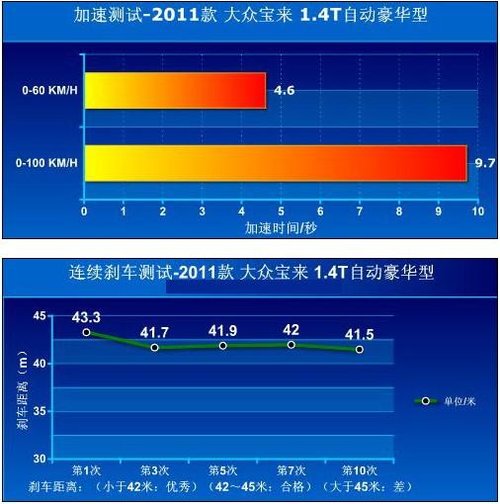 性价比更高 4款近期推出的改款车型推荐