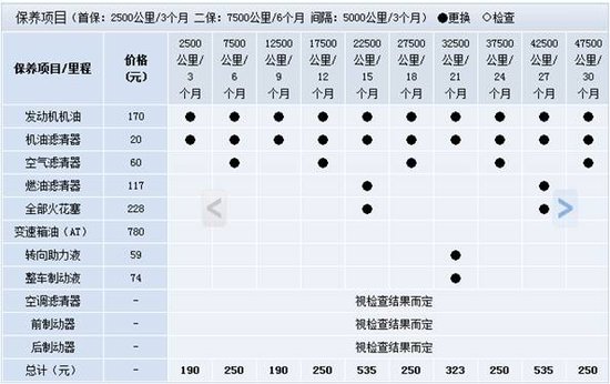 ����ʱ��ķ�չ��Խ��Խ��������߿�ʼ����׼��Ϊ�Լ�����һ̨�³�������֮ǰ�����źܶ��˶�Ҫ�����������⣺��Ҫ�ÿ����������ף�����Ҫ�������ֲܴڣ�����Ҫǿ�������о������ͺ�Ҫʡ����Ҫ�ϻ����������ˣ����ܿӵ�.......Ҫ˵����������������ǹ�ɷ�ѿ��ĵ�