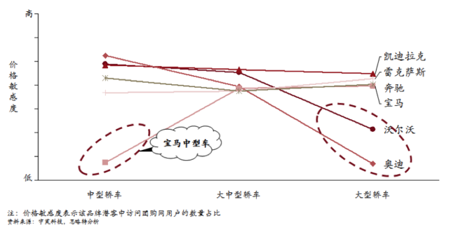 大数据说：上海女最爱沃尔沃，90后开豪车很普遍