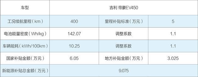 400km+綯̵ ۺEV450/500/ԴEU5