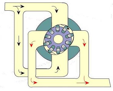 全面解读汽车转向系