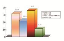 调查：冰火两重天 法式浪漫面对中国车市 