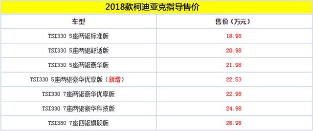 2018款柯迪亚克上市 售价18.98-26.98万元