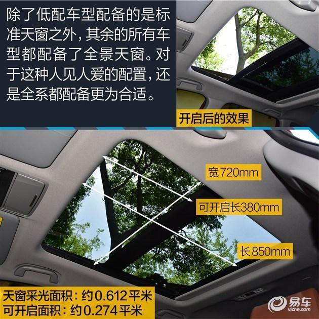 20万元高颜值合资SUV 奇骏/CR-V/探界者/CX-5