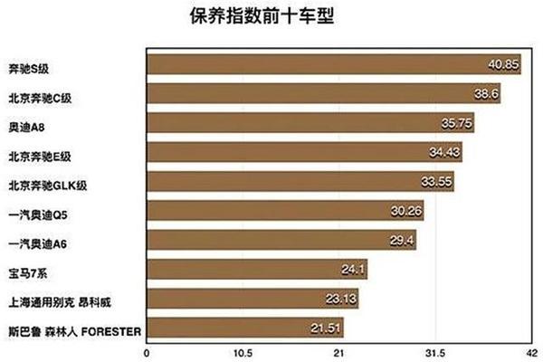 汽车零整比什么鬼?一辆奔驰拆了卖零件能换八辆!