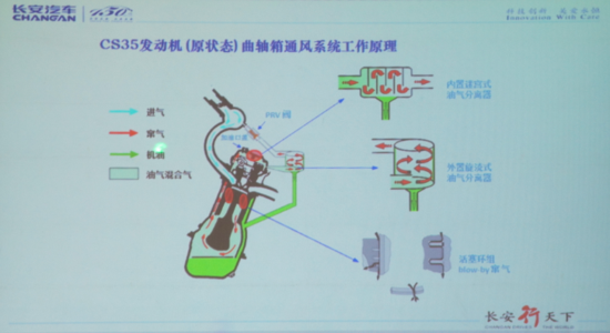 因存机油乳化风险 长安汽车主动召回CS35