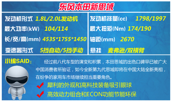 四款热门紧凑级轿车推荐 家用车王者之争